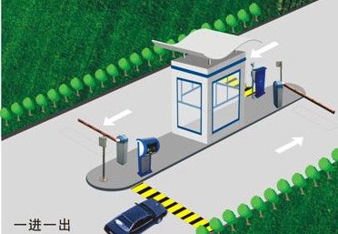 停车场管理系统